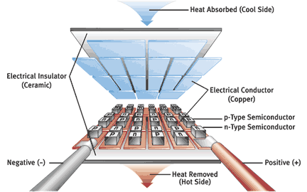 Peltier MOdule Drawing